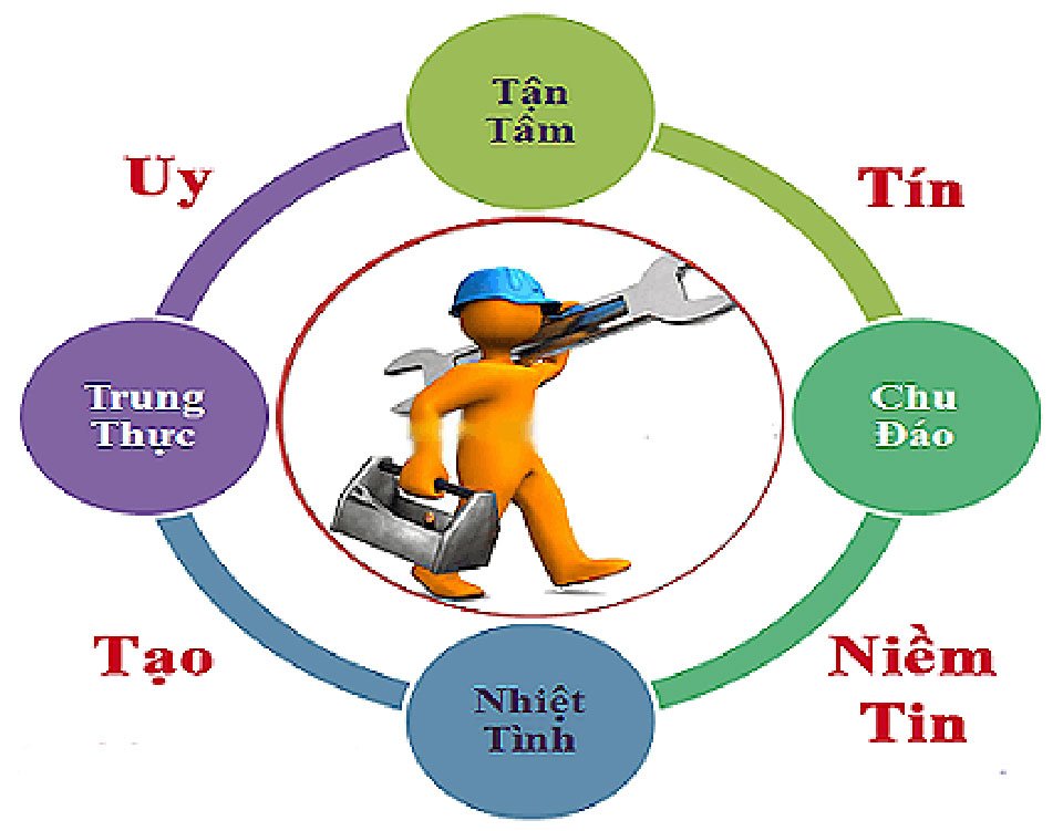 Hình ảnh: chính sách bảo hành Hòa Phát Đạt